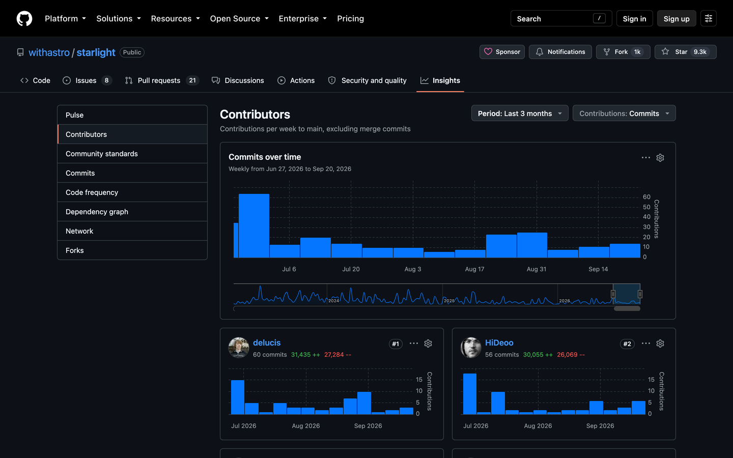 Starlight's contributors graph over three months: steady weekly commits, and two top contributors with similar activity.